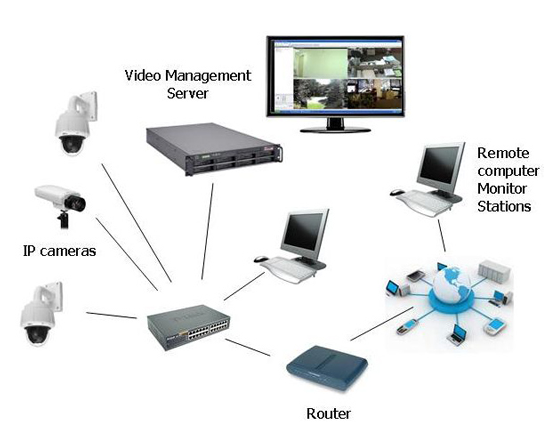Network Video Recorder (NVR)