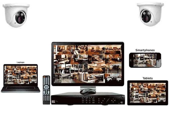 Digital Video Recorder for CCTV Camera