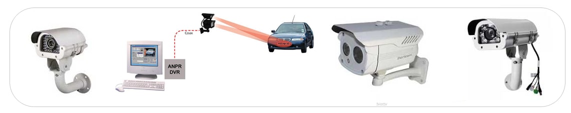 Vehicle License Plate Reader CCTV Camera Installation